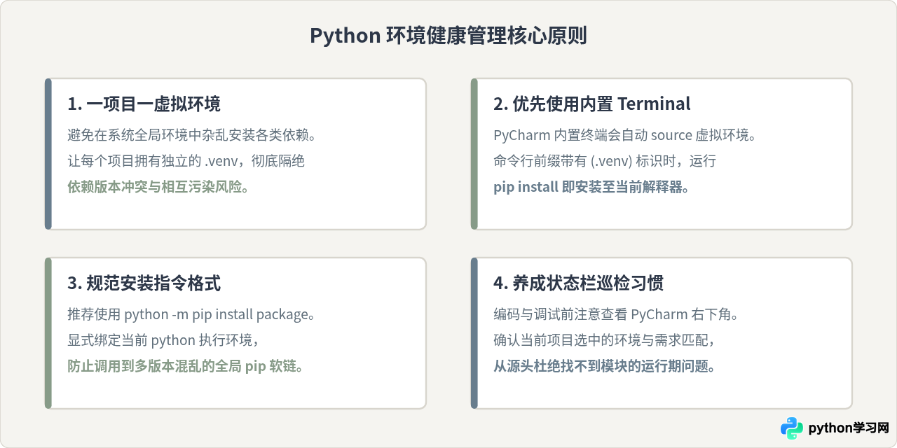 PyCharm找不到模块？可能是选错了Python解释器