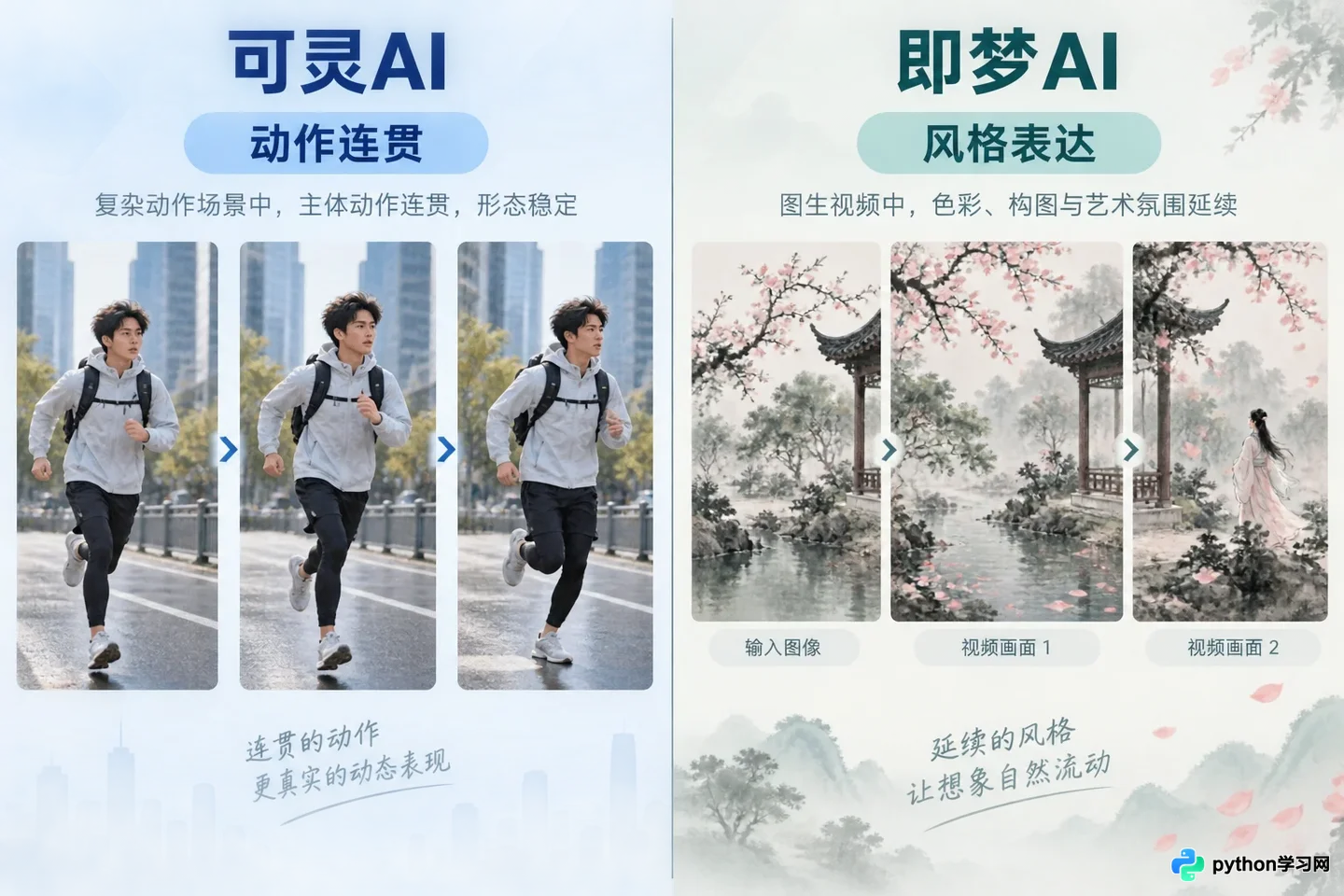 可灵AI与即梦AI哪个更好用？生成质量、速度与价格多维对比
