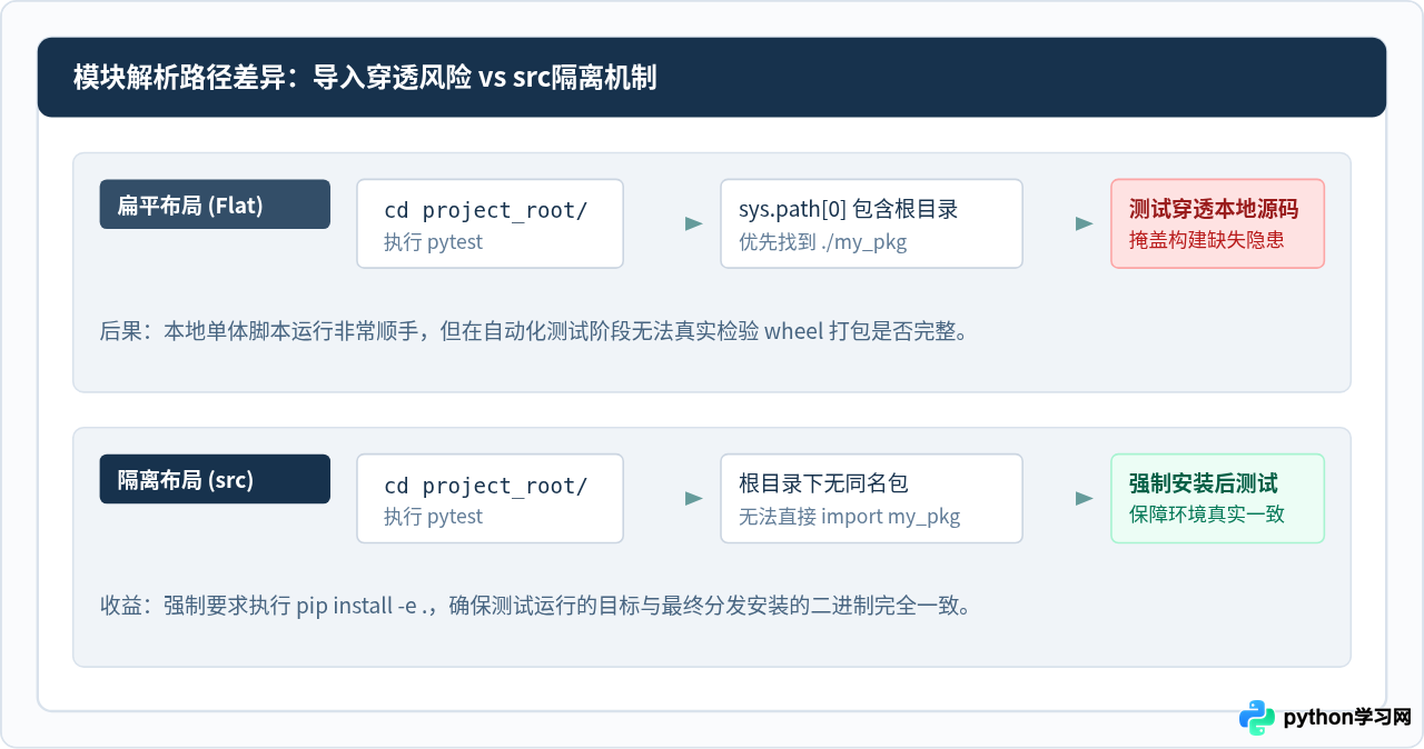 小型脚本与大型Python库的项目结构设计差异
