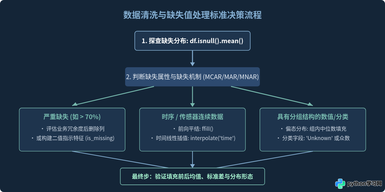Python数据分析初学者常犯的5个错误及纠正方法