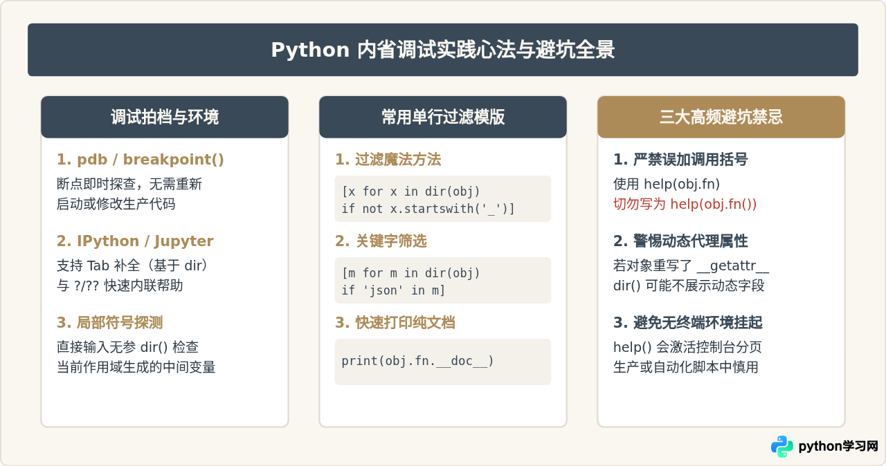 Python内置函数dir()和help()怎么辅助代码调试？