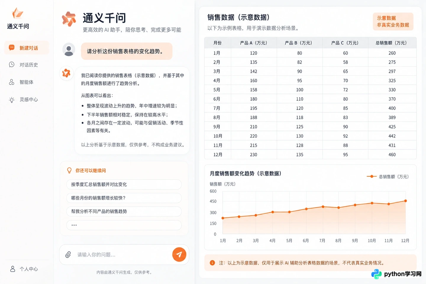 Kimi vs 文心一言 vs 通义千问：国内主流AI助手怎么选