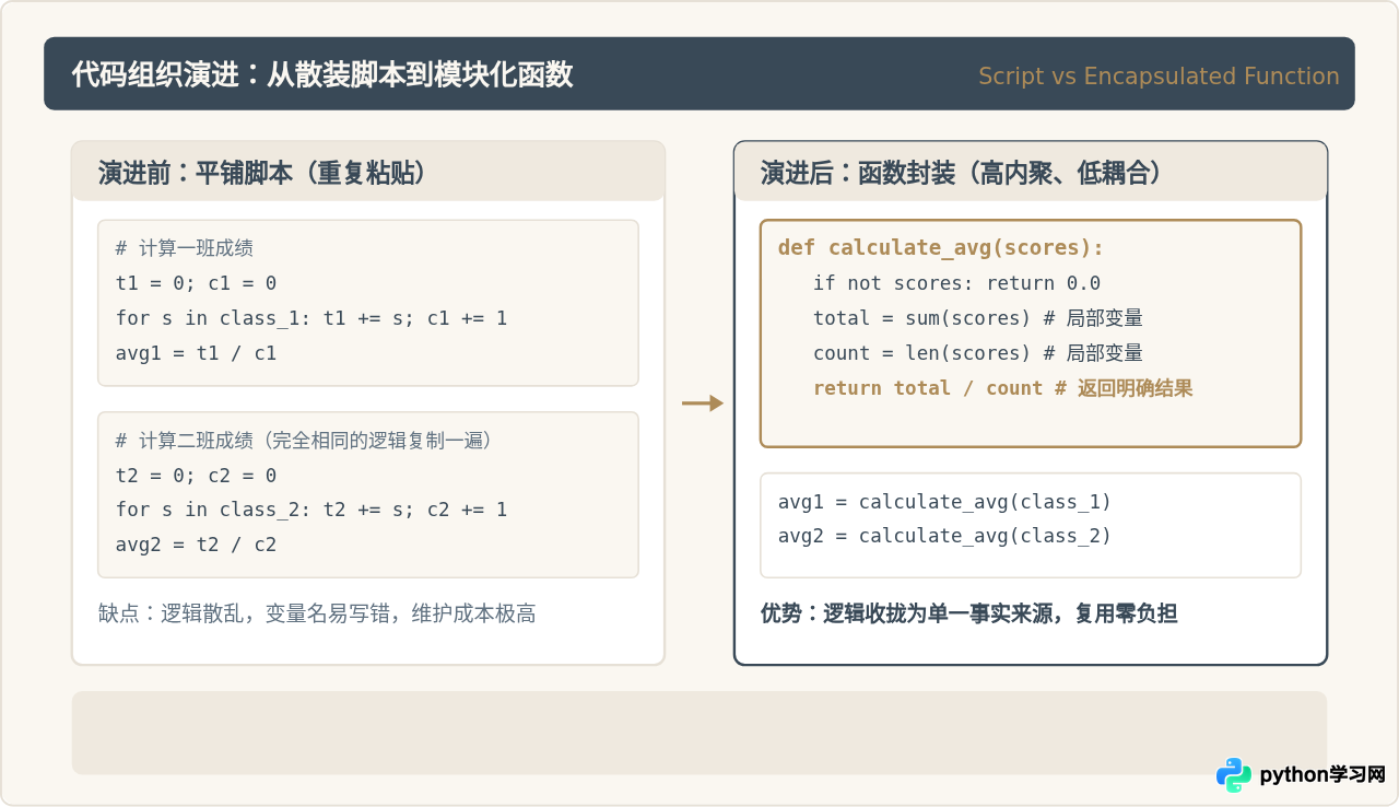 零基础学Python先学什么？变量、循环与函数学习顺序建议
