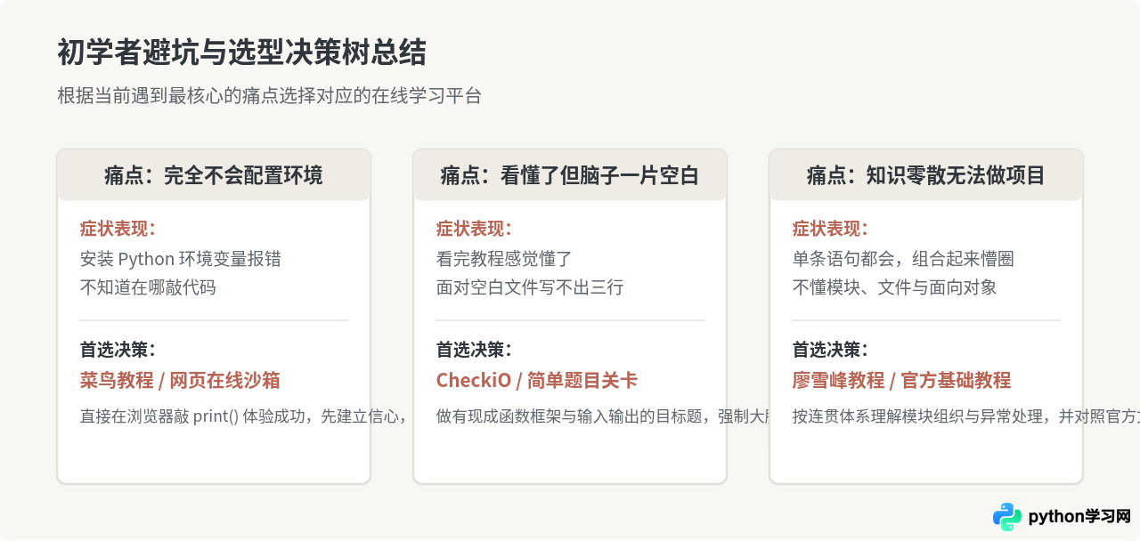 适合Python初学者的在线学习网站推荐
