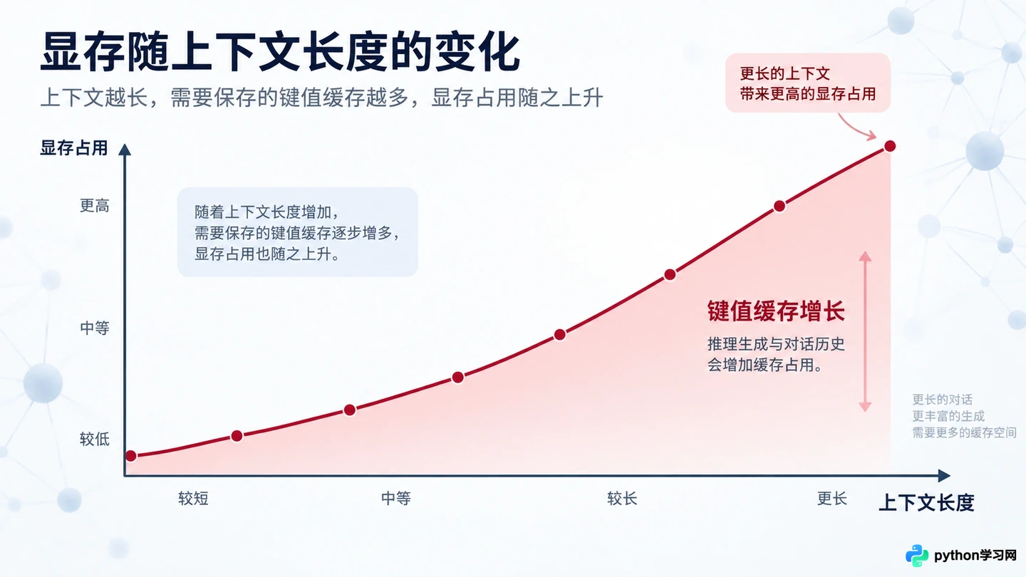DeepSeek本地部署硬件要求：7B/67B/R1版本显存占用对照