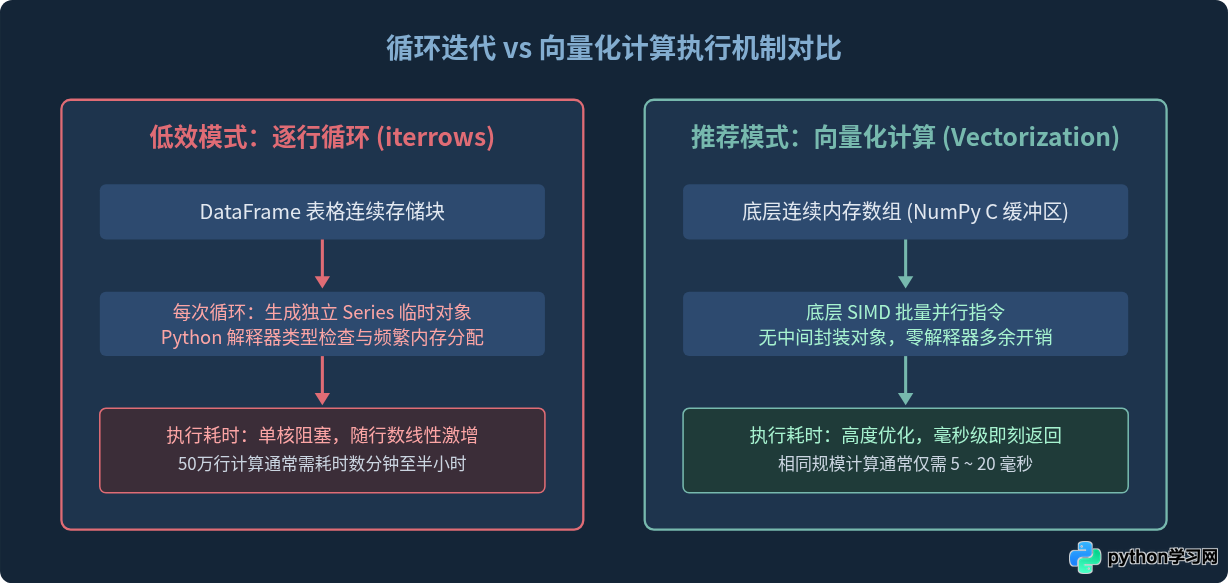 Python数据分析初学者常犯的5个错误及纠正方法