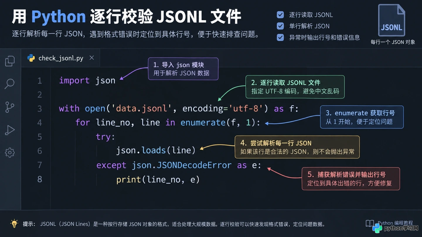 大模型指令微调数据怎么准备?JSONL格式规范与清洗技巧