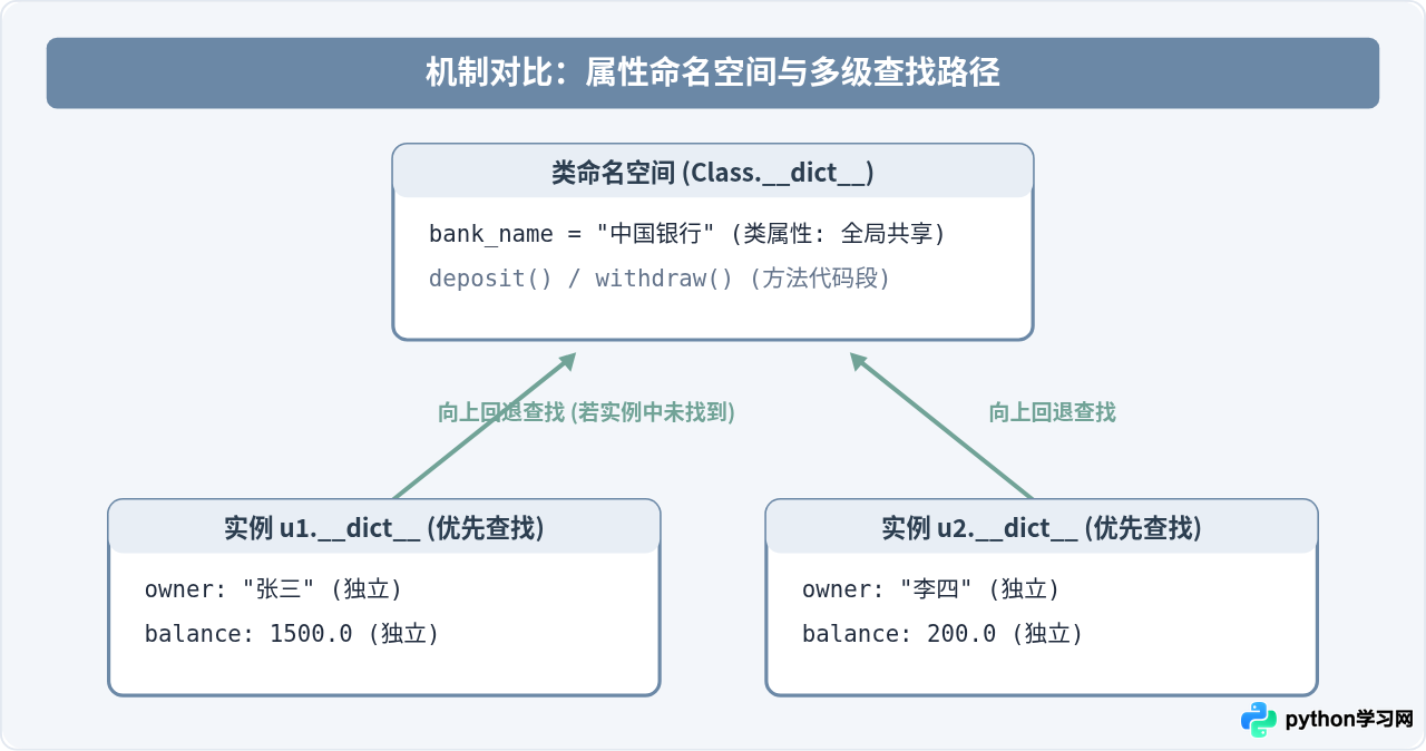 Python类与对象基础：面向对象编程语法简明教程