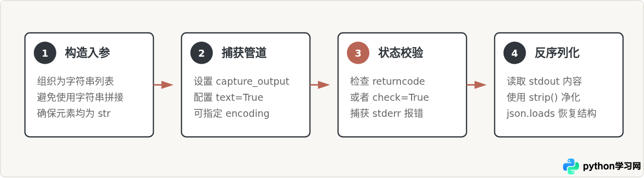 Python调用外部脚本时怎么传递参数和获取返回值