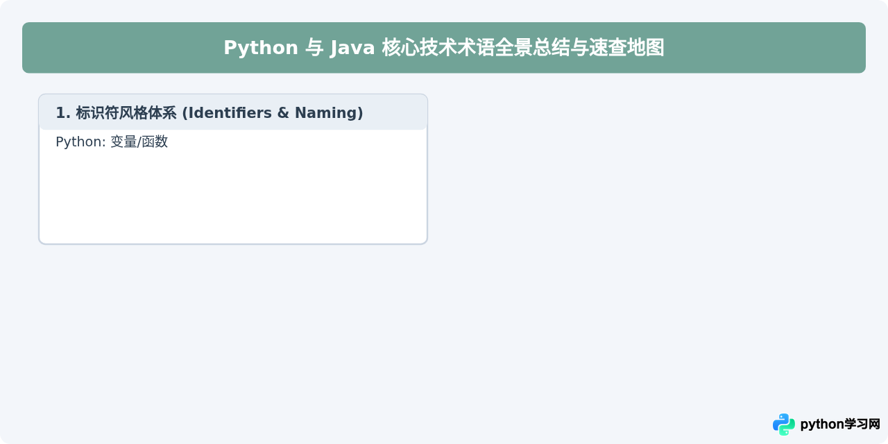 Python与Java英文术语对比：命名规范与关键字差异
