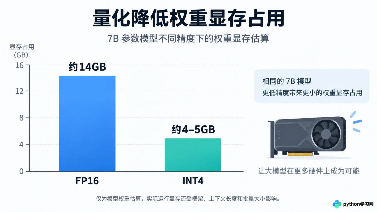 企业级大模型应用开发：数据隐私保护与本地化部署方案