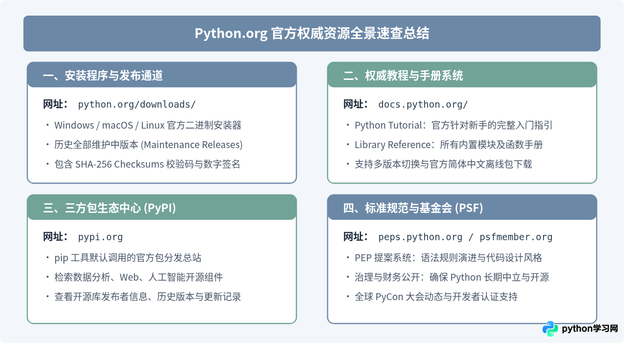 Python官方网站网址是多少？认准Python.org唯一官方域名