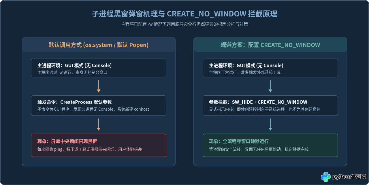 Python打包exe怎么隐藏黑色命令行窗口