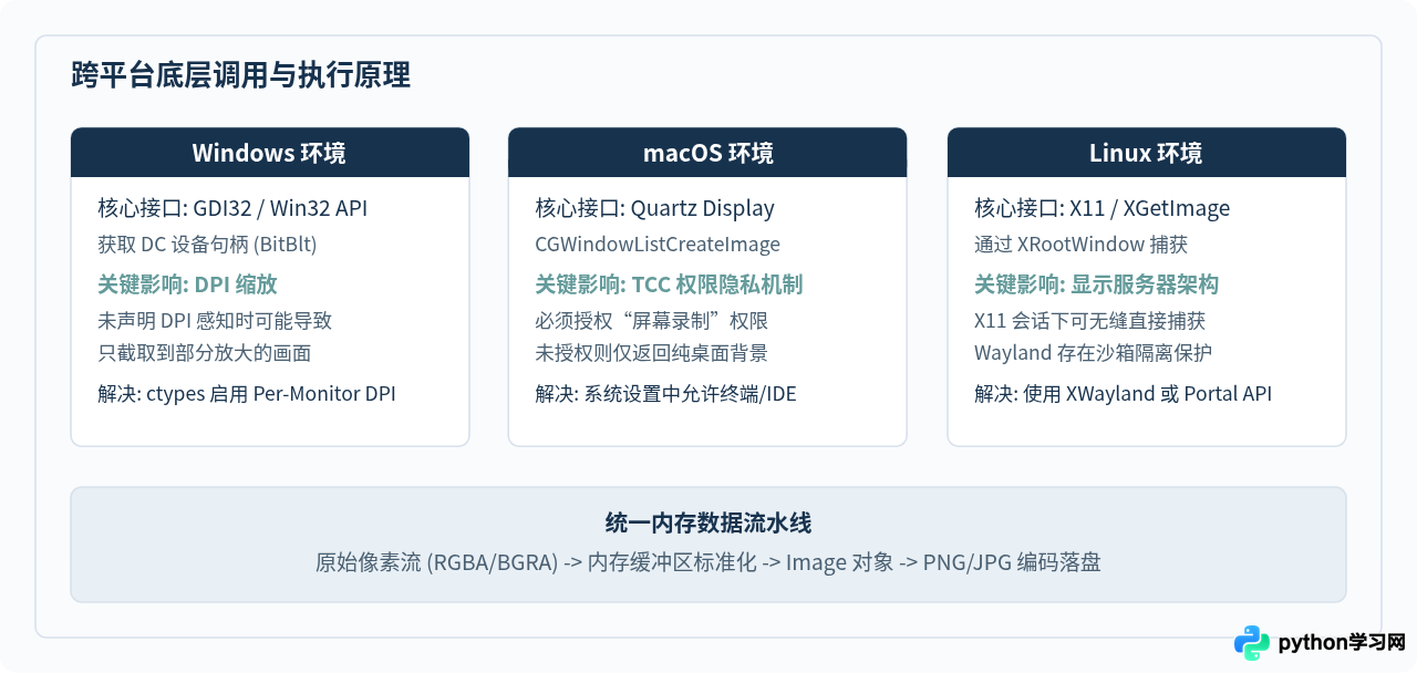 Python怎么实现全屏截图并保存为图片