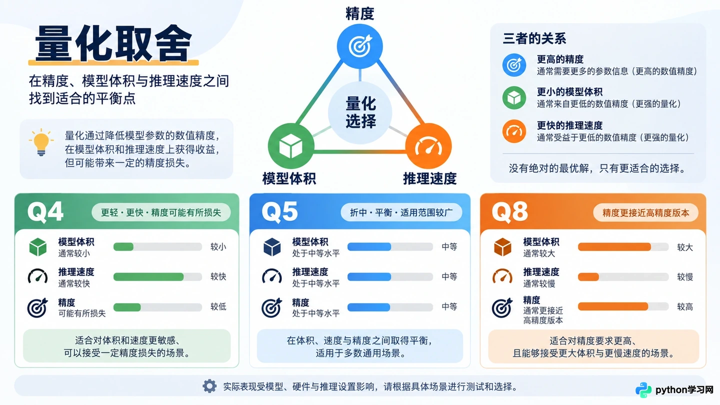DeepSeek本地部署硬件要求：7B/67B/R1版本显存占用对照