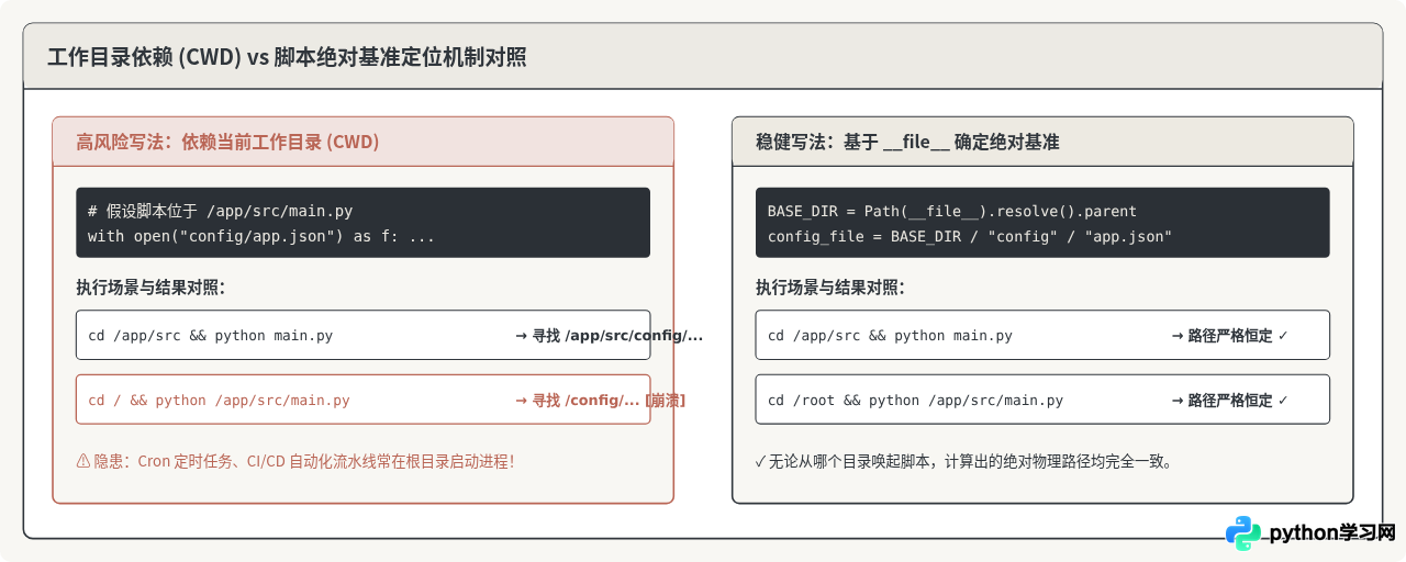 Python跨平台文件路径兼容写法指南