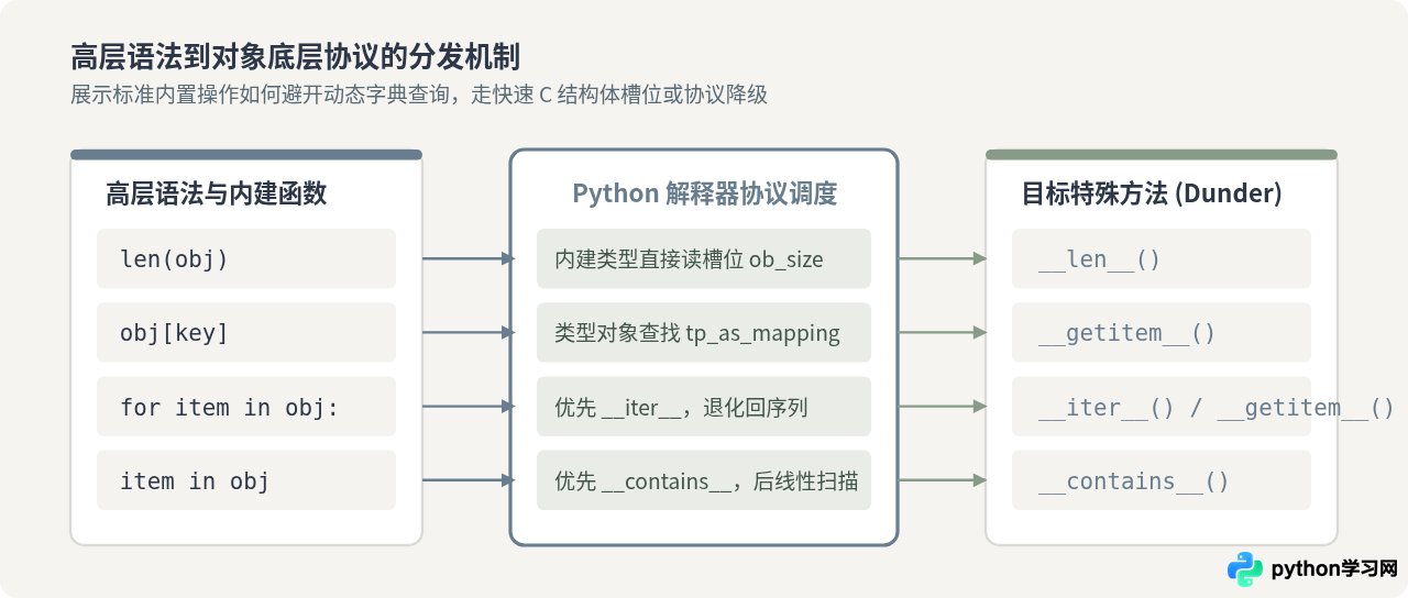 想深入理解Python机制？《流畅的Python》等进阶教材评测