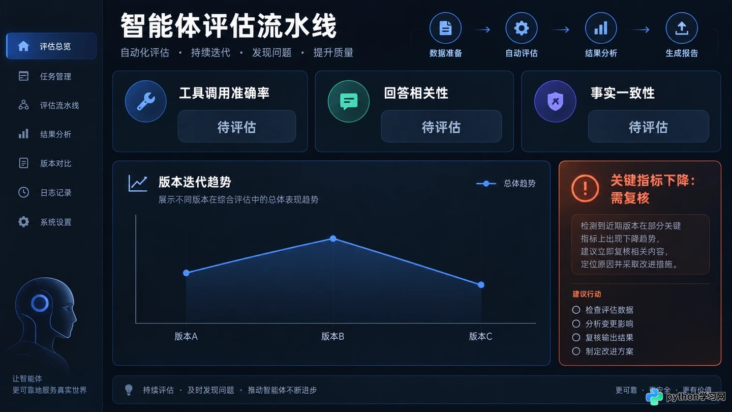 怎么准备AI智能体应用工程师面试：高频真题与系统设计解析