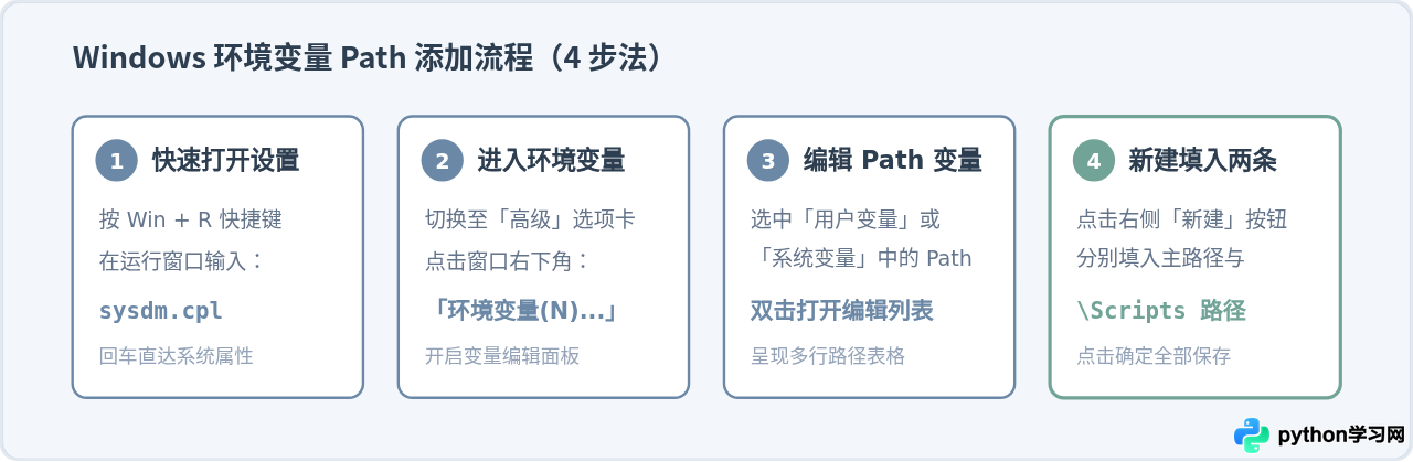 解决'Python不是内部或外部命令'的环境变量配置错误