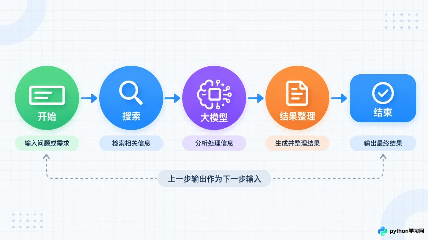 扣子工作流是什么?新手从创建到发布的完整步骤