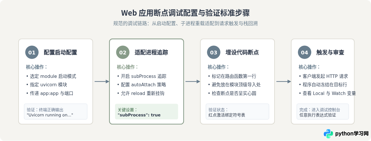 Python Web开发常用哪些IDE和调试工具