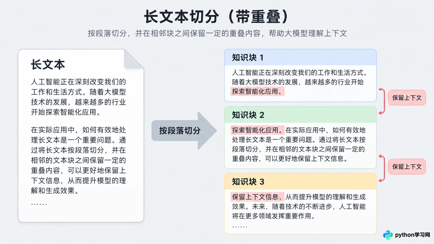 怎么构建RAG系统？大模型应用开发中的检索增强实现教程