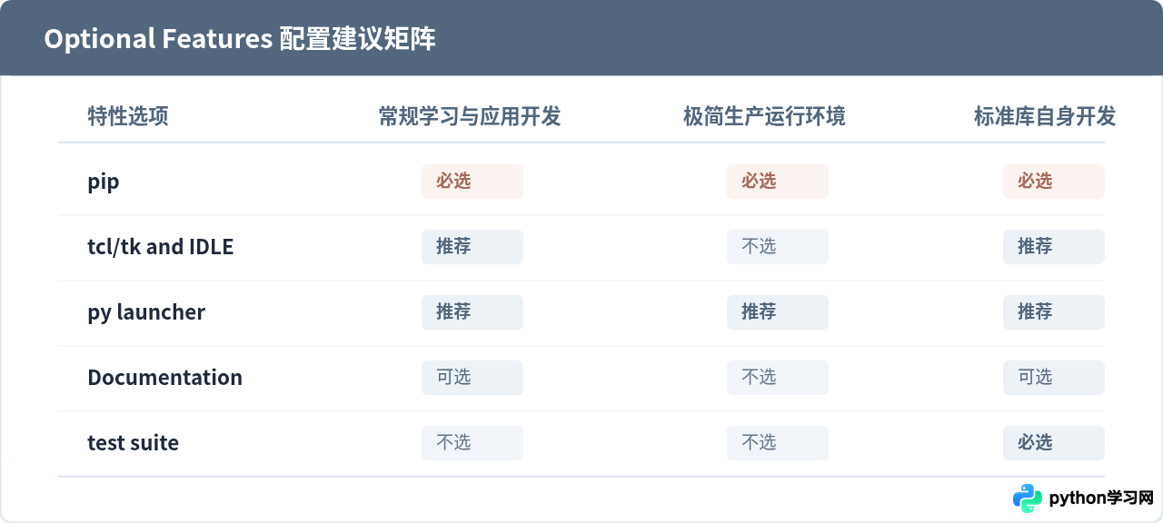Python 3.10安装时的Optional Features选项怎么选