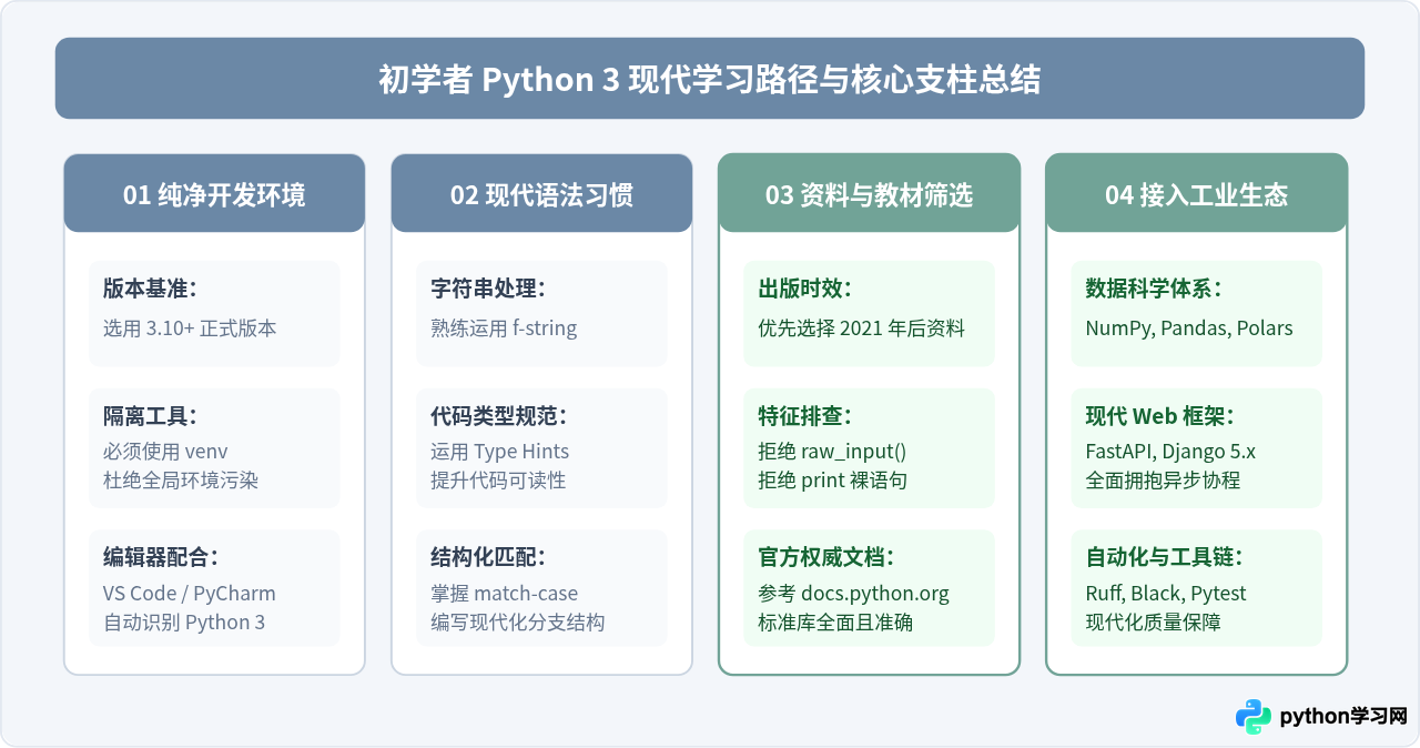 Python 2已停更，初学者为什么必须选择Python 3