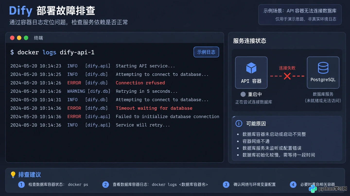 Dify常见报错排查：解决部署失败、模型连接超时及索引异常