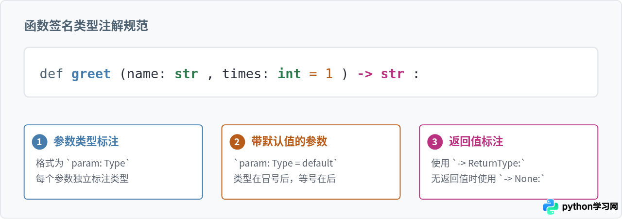 Python类型注解基础语法：变量、函数参数与返回值标注