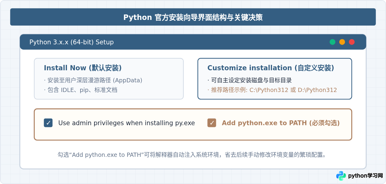 Windows电脑怎么下载并安装Python环境