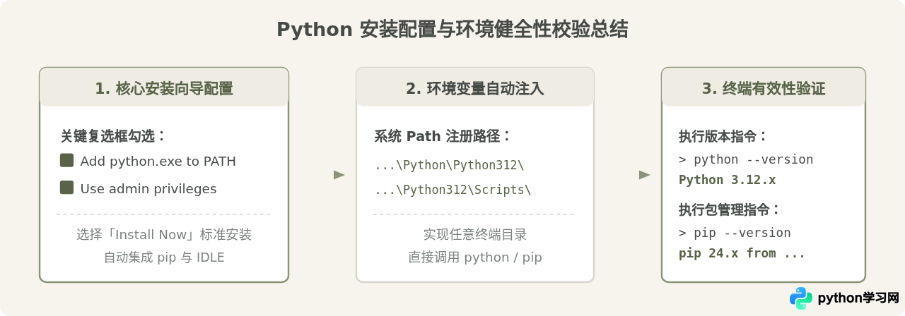 Python官网下载入口在哪？怎么获取安全的电脑版安装包