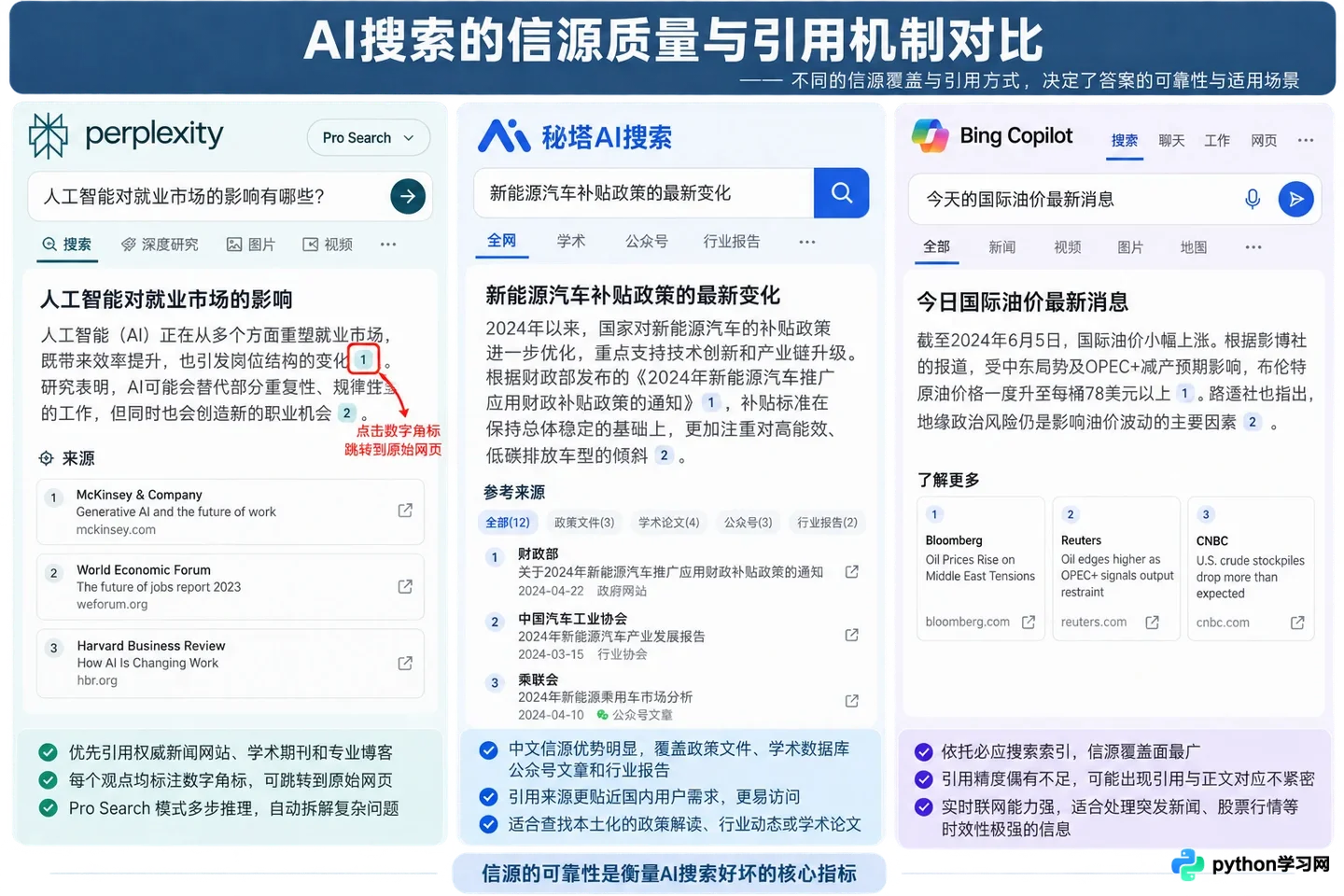 AI搜索哪个好用?Perplexity、秘塔与Bing Copilot横向评测