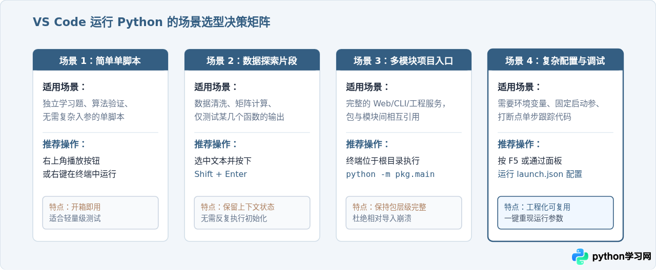 VS Code怎么运行选定的Python文件或整个项目