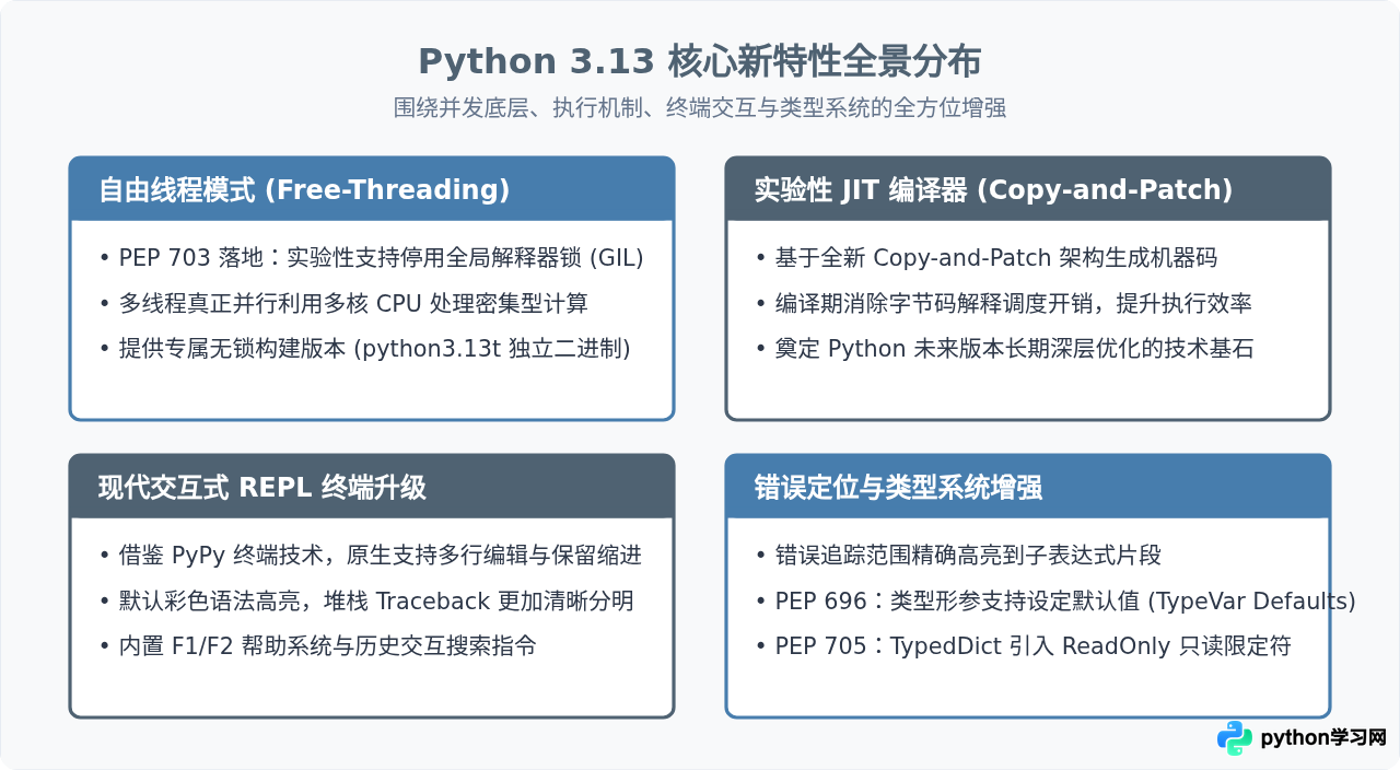 Python 3最新版本新特性解析：值得升级吗？