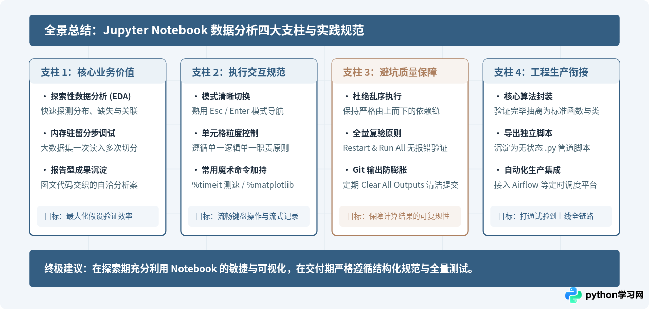 Jupyter Notebook在Python数据分析中的作用及入门建议