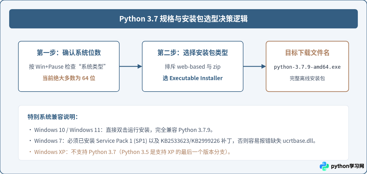 Windows系统安装Python 3.7及配置环境变量详细步骤