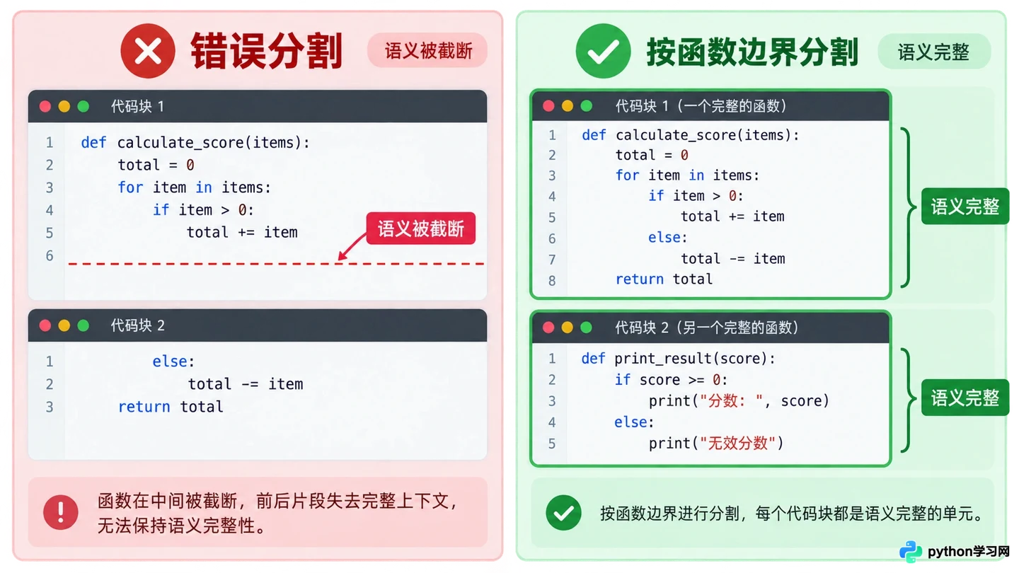 LangChain与LlamaIndex中怎么集成自定义RAG知识库