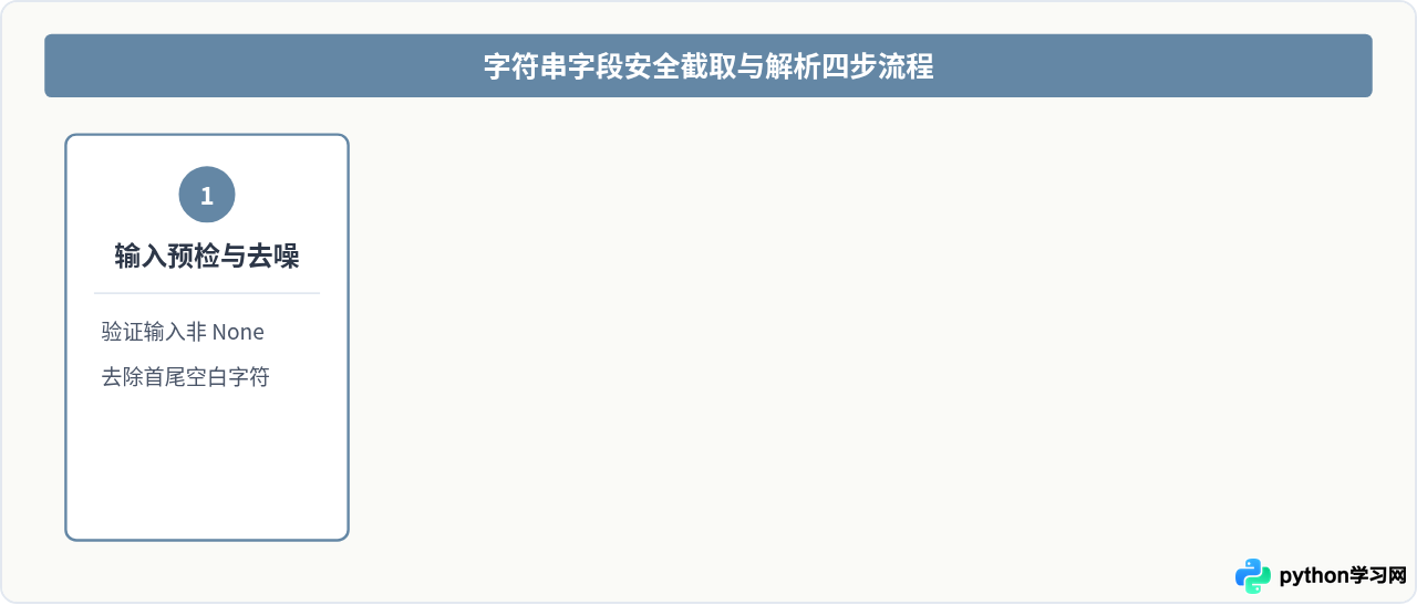 Python split方法实战：按分隔符快速截取字符串字段
