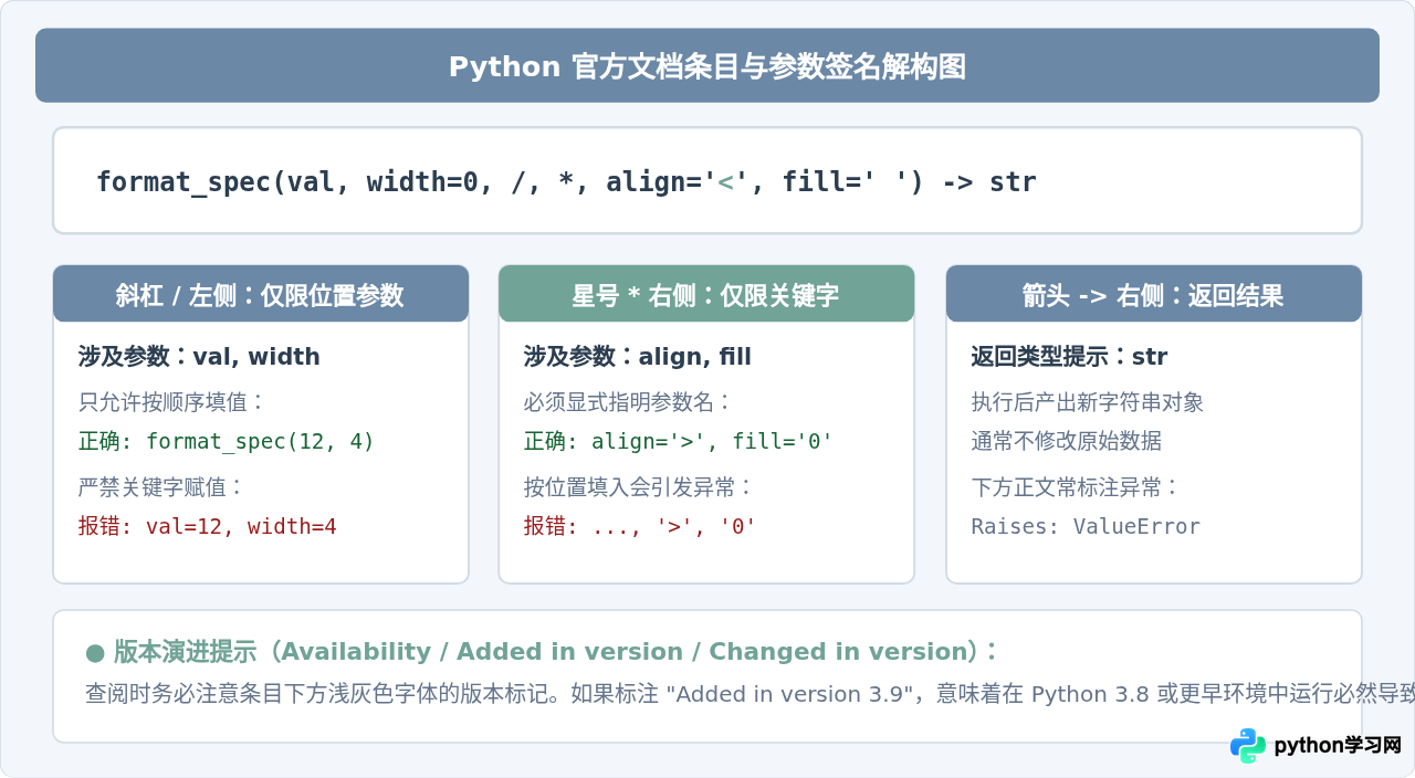 Python官方文档太难懂？新手怎么正确查阅帮助信息