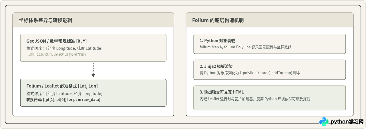 Python用Folium绘制交互式地图轨迹图教程