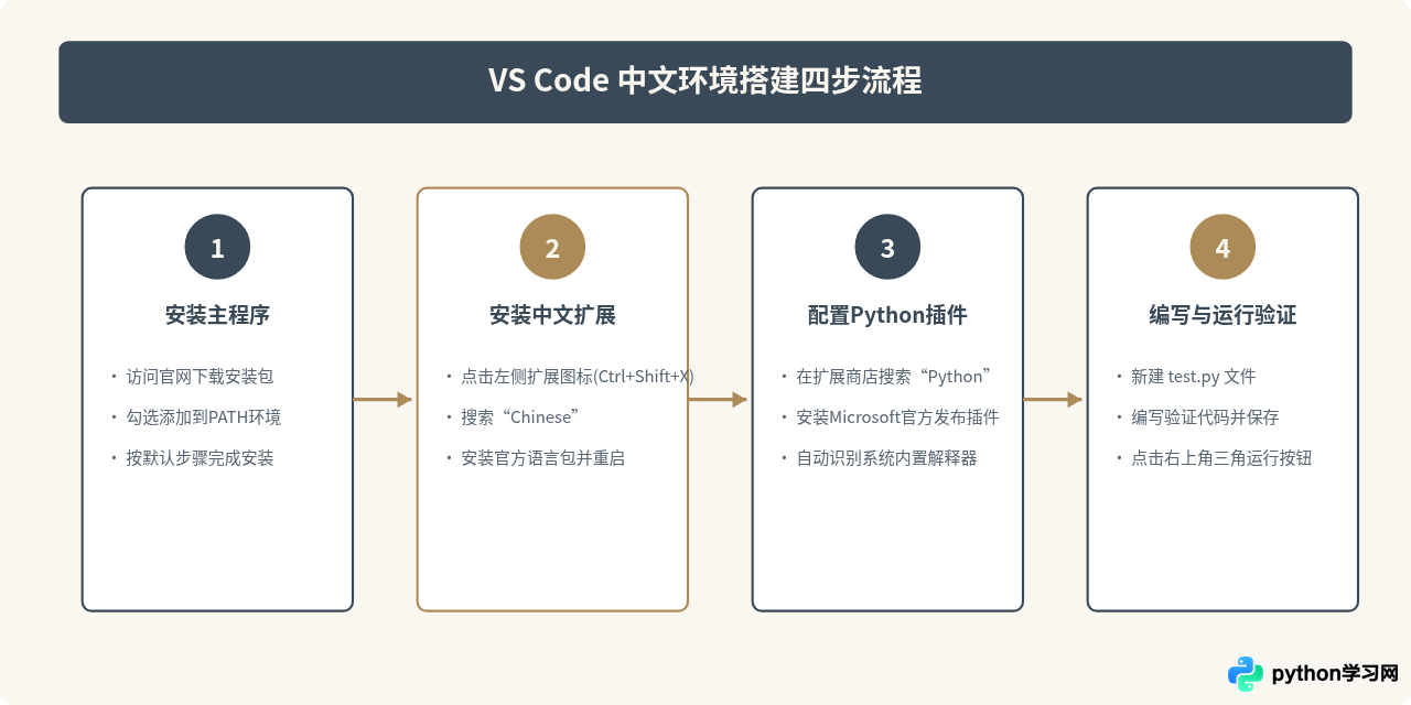 Python自带IDLE不支持中文界面怎么办？建议更换编辑器