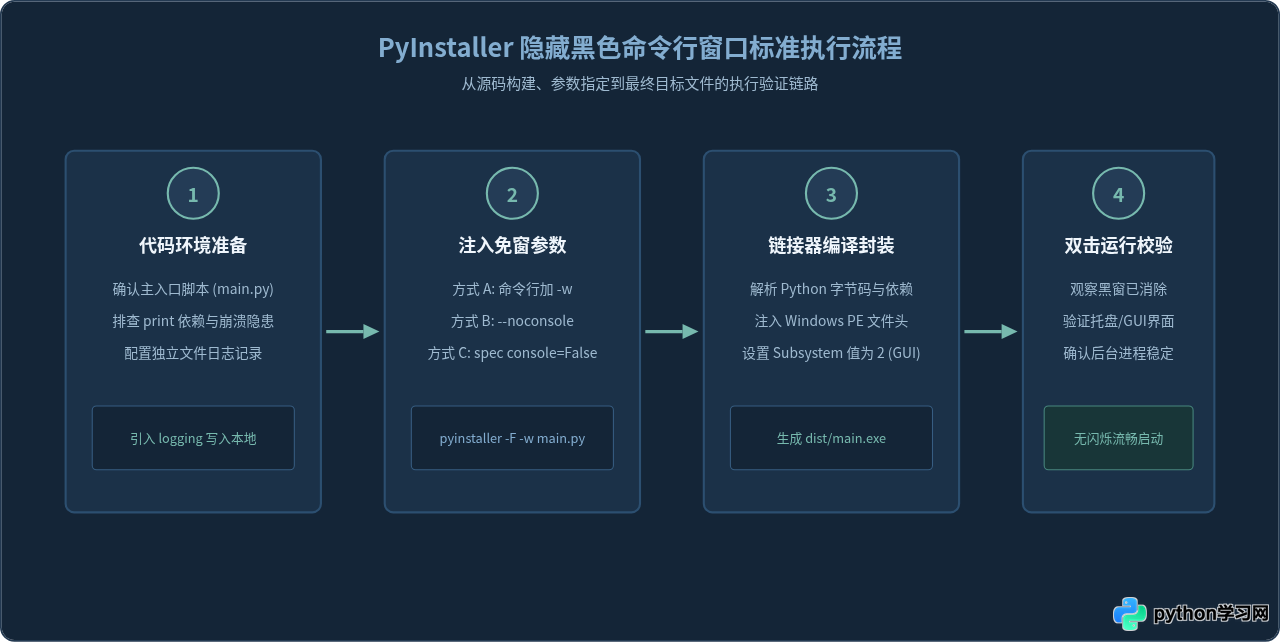 Python打包exe怎么隐藏黑色命令行窗口