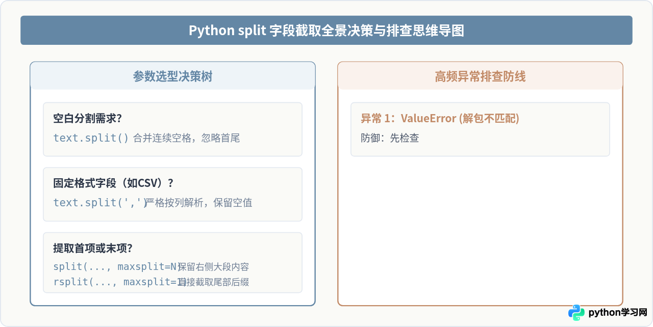 Python split方法实战：按分隔符快速截取字符串字段