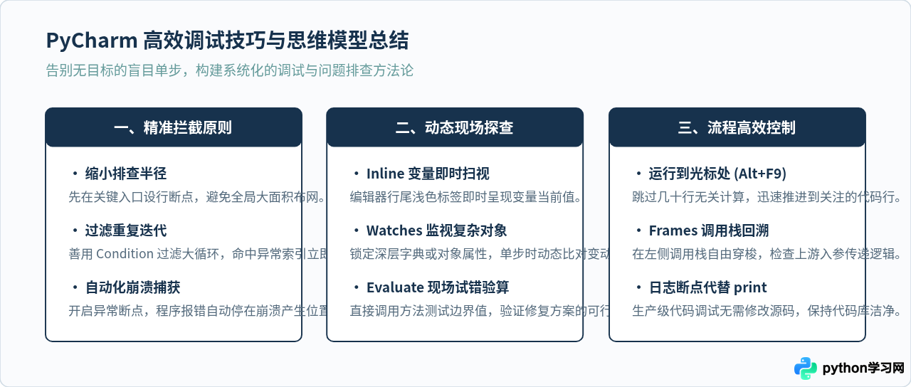 PyCharm调试Python代码的技巧与断点设置方法