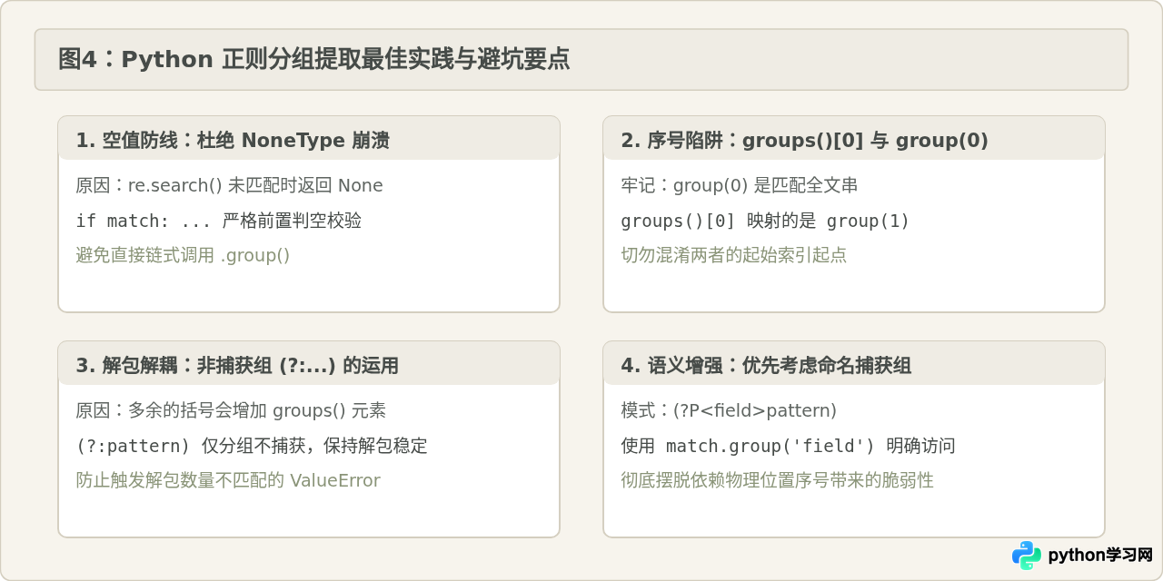 Python正则表达式group()与groups()的区别及用法