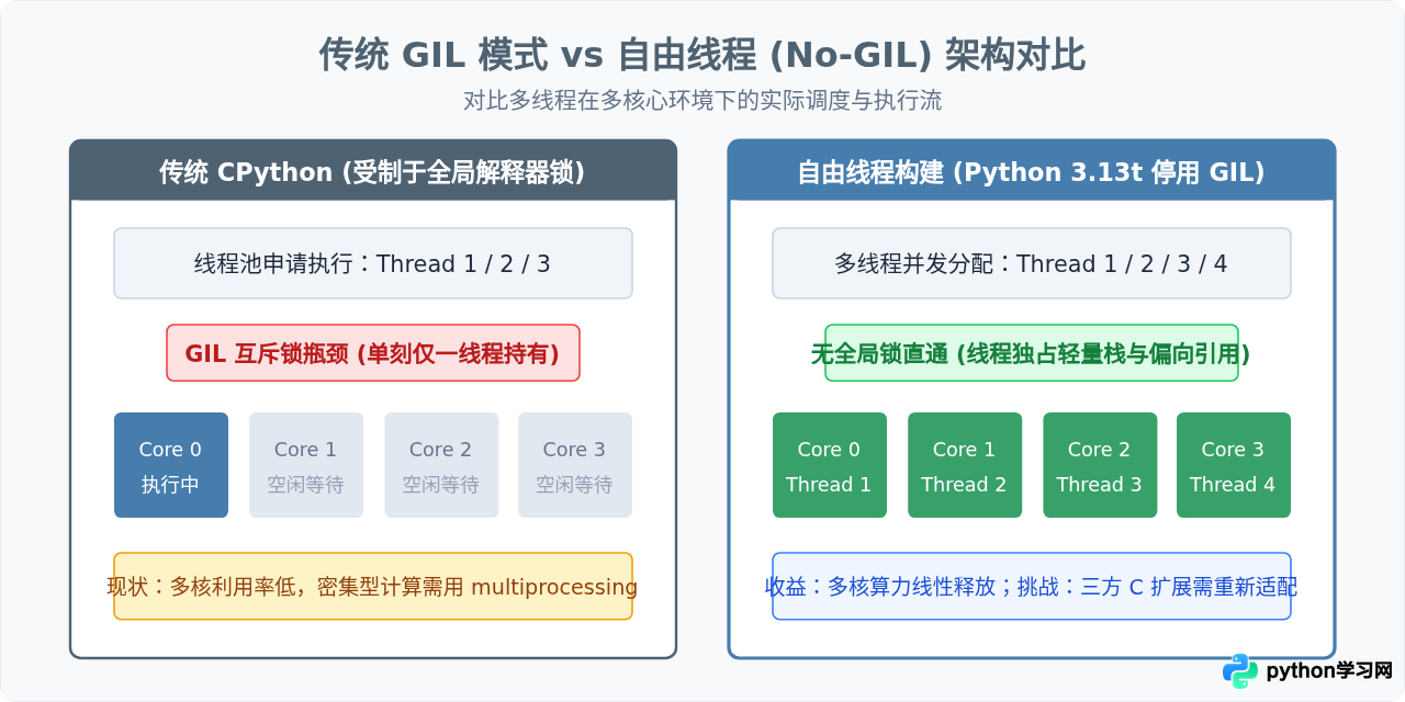 Python 3最新版本新特性解析：值得升级吗？