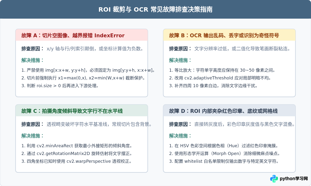 Python结合OpenCV裁剪特定区域后提取文字：ROI定位与OCR实战
