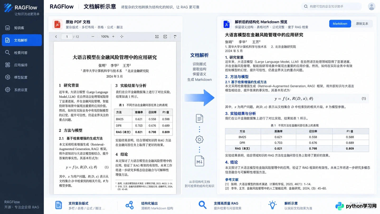 RAGFlow vs Dify vs LangChain:开源RAG框架选型对比