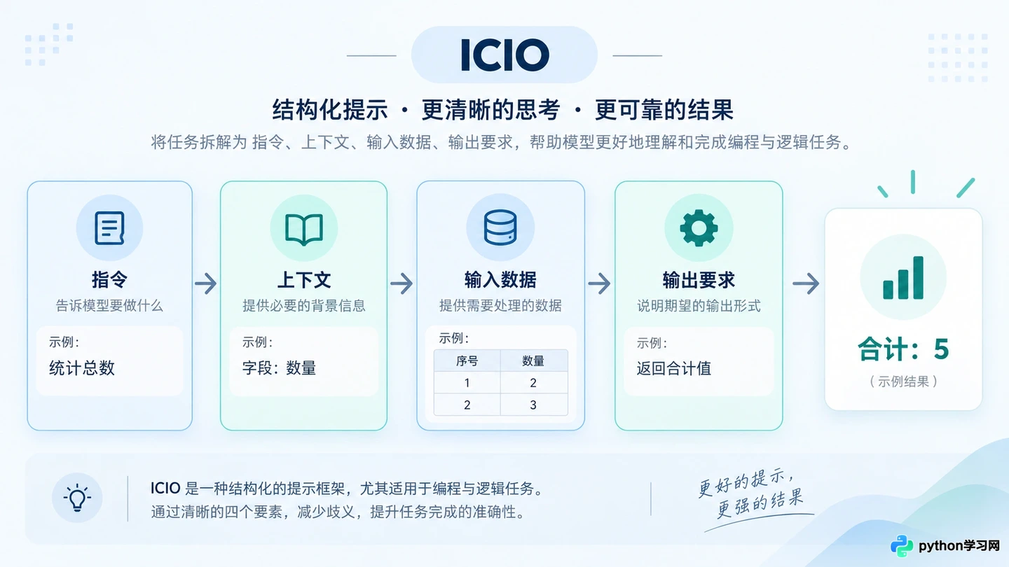 5种主流AI提示词框架对比：CO-STAR、BROKE等怎么选